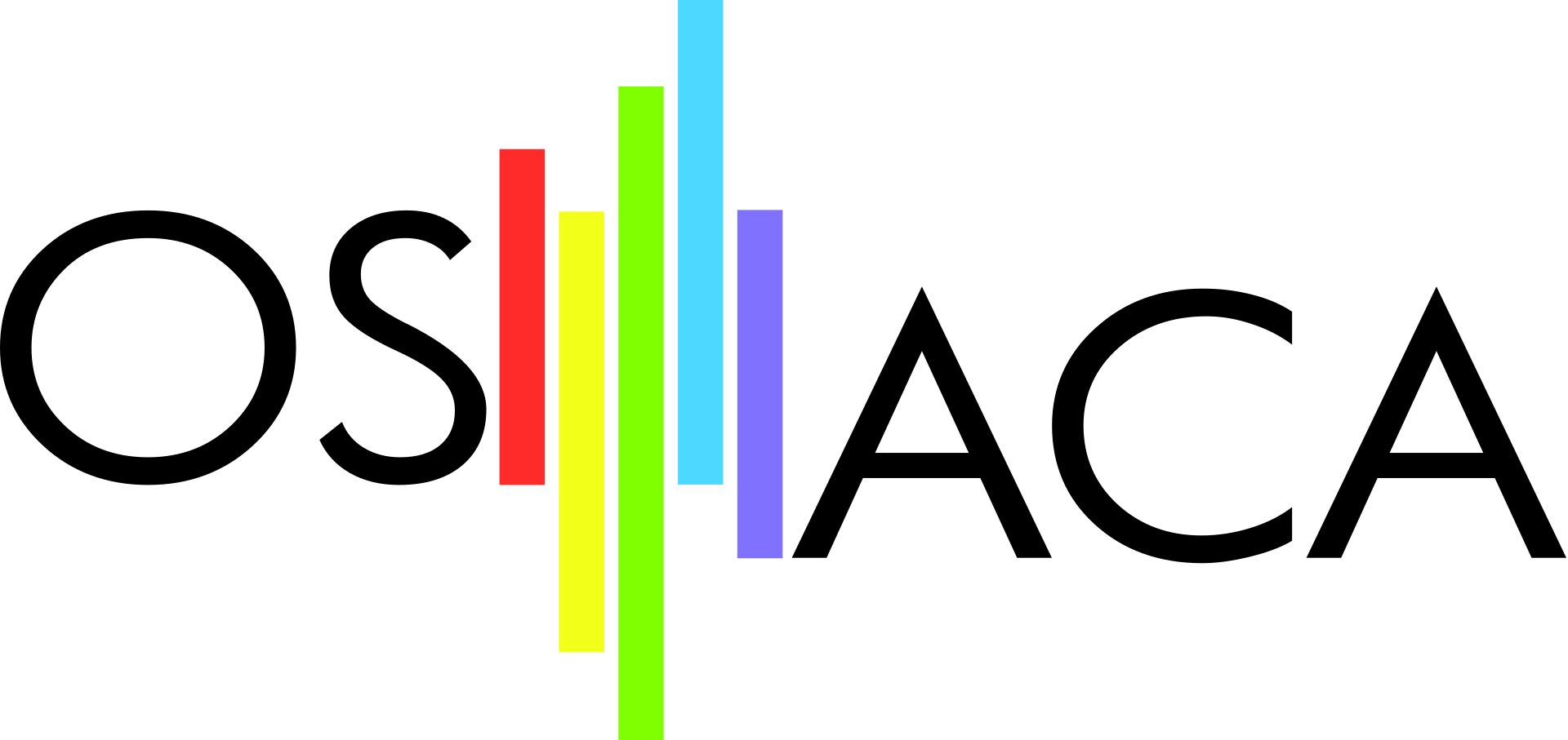 Towards entry "Open Source Architecture Code Analyzer (OSACA) has been released"