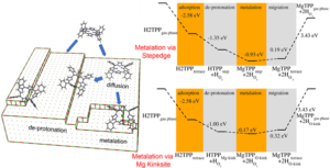 The ab initio molecular dynamics, unlike molecular dynamics using classical force field approximation, allows us to investigate the reactivity of the surface and its defects to porphyrin.