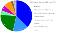 [RETIRED]HPC System Utilization