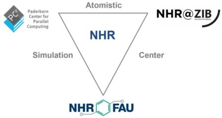 Am Atomistic Simulation Center (ASC) beteiligte NHR-Zentren Paderborn, Erlangen, Berlin