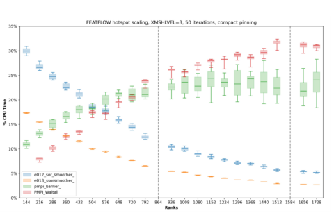 Towards entry "BMBF projects StroemungsRaum and DaREXA completed—with numerous results"